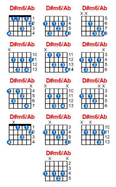 D#m6/Ab guitar chord charts/diagrams with finger positions and variations