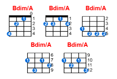 Bdim/A ukulele chord charts/diagrams with finger positions and variations