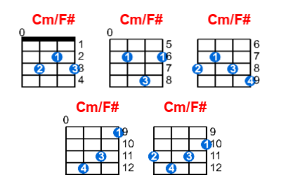 Cm/F# ukulele chord charts/diagrams with finger positions and variations