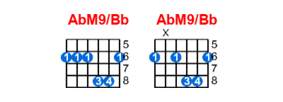 AbM9/Bb guitar chord charts/diagrams with finger positions and variations