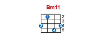 Bm11 ukulele chord charts/diagrams with finger positions and variations