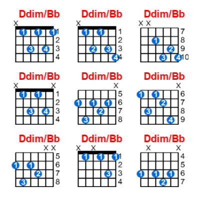 Ddim/Bb guitar chord charts/diagrams with finger positions and variations
