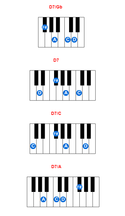 D7/Gb piano chord charts/diagrams and inversions