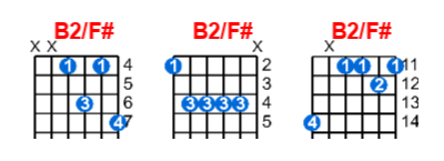 B2/F# guitar chord charts/diagrams with finger positions and variations
