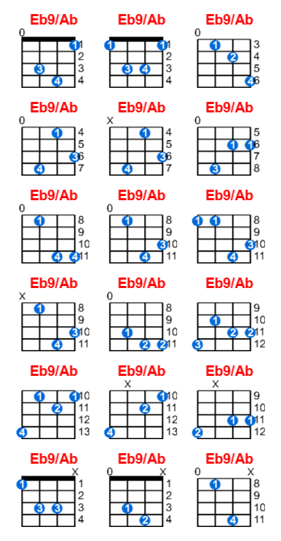 Eb9/Ab ukulele chord charts/diagrams with finger positions and variations