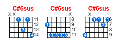 C#6sus guitar chord charts/diagrams with finger positions and variations