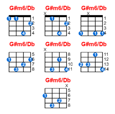 G#m6/Db ukulele chord charts/diagrams with finger positions and variations