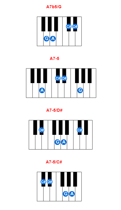 A7b5/G piano chord charts/diagrams and inversions