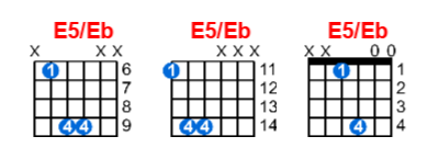 E5/Eb guitar chord charts/diagrams with finger positions and variations