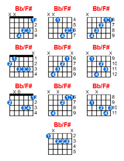 Bb/F# guitar chord charts/diagrams with finger positions and variations