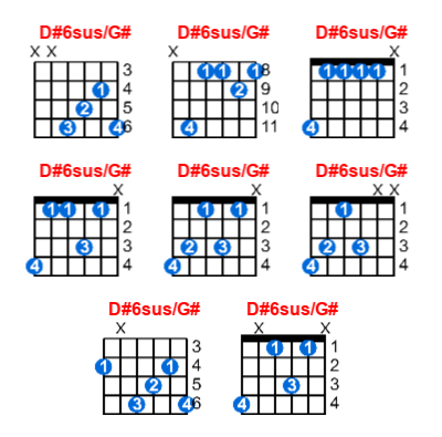 D#6sus/G# guitar chord charts/diagrams with finger positions and variations