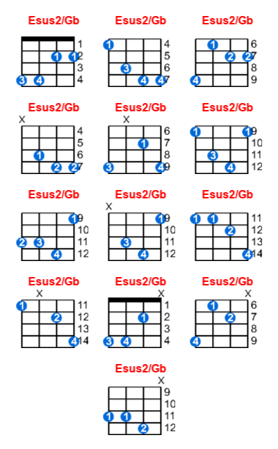 Esus2/Gb ukulele chord charts/diagrams with finger positions and variations