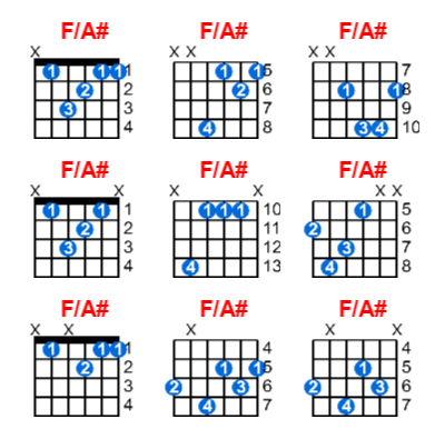 F/A# guitar chord charts/diagrams with finger positions and variations