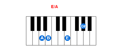 E/A piano chord charts/diagrams and inversions