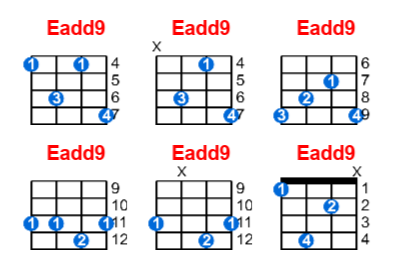 Eadd9 ukulele chord charts/diagrams with finger positions and variations