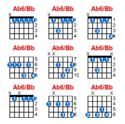 Ab6/Bb guitar chord charts/diagrams with finger positions and variations