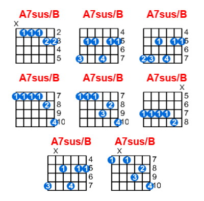 A7sus/B guitar chord charts/diagrams with finger positions and variations