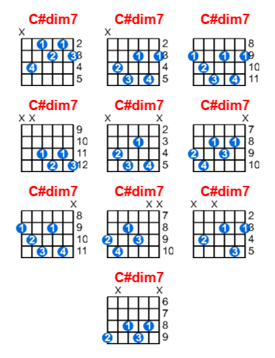 C#dim7 guitar chord charts/diagrams with finger positions and variations