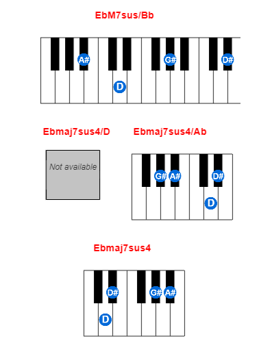 EbM7sus/Bb piano chord charts/diagrams and inversions