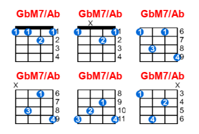 GbM7/Ab ukulele chord charts/diagrams with finger positions and variations