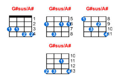 G#sus/A# ukulele chord charts/diagrams with finger positions and variations