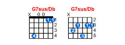 G7sus/Db guitar chord charts/diagrams with finger positions and variations