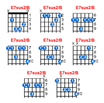 E7sus2/B guitar chord charts/diagrams with finger positions and variations