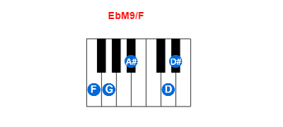 EbM9/F piano chord charts/diagrams and inversions