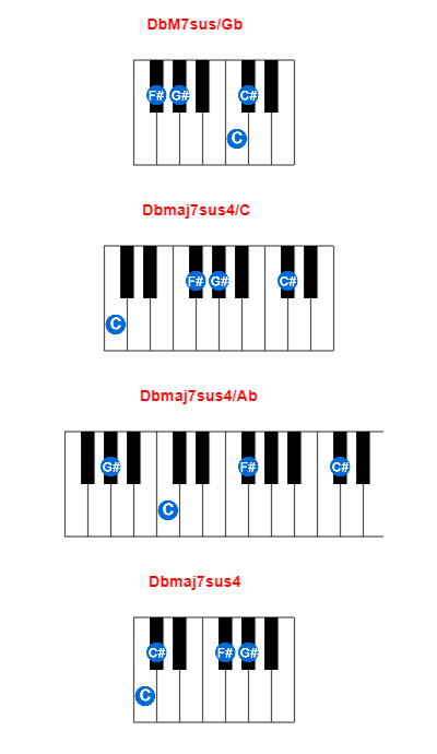 DbM7sus/Gb piano chord charts/diagrams and inversions
