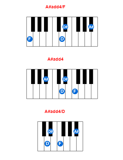 A#add4/F piano chord charts/diagrams and inversions