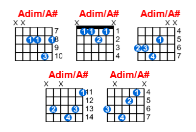 Adim/A# guitar chord charts/diagrams with finger positions and variations