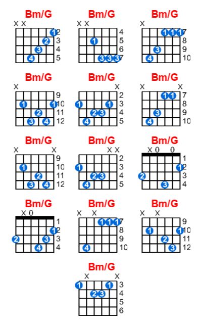 Bm/G guitar chord charts/diagrams with finger positions and variations