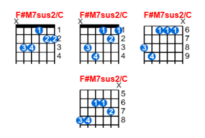 F#M7sus2/C guitar chord charts/diagrams with finger positions and variations