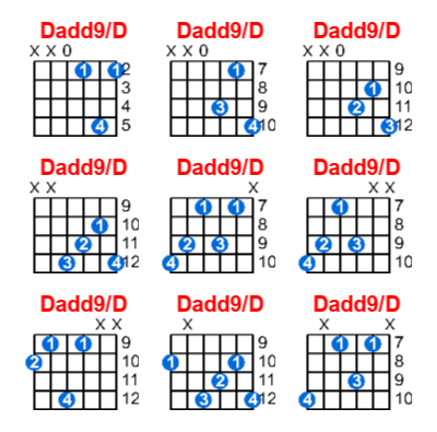 Dadd9/D guitar chord charts/diagrams with finger positions and variations