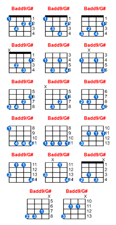 Badd9/G# ukulele chord charts/diagrams with finger positions and variations