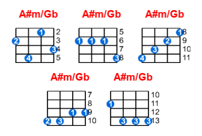 A#m/Gb ukulele chord charts/diagrams with finger positions and variations