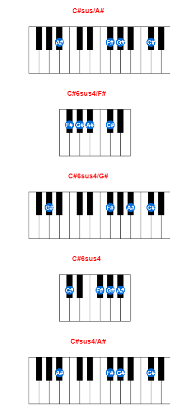 C#sus/A# piano chord charts/diagrams and inversions