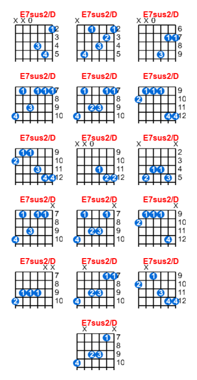 E7sus2/D guitar chord charts/diagrams with finger positions and variations