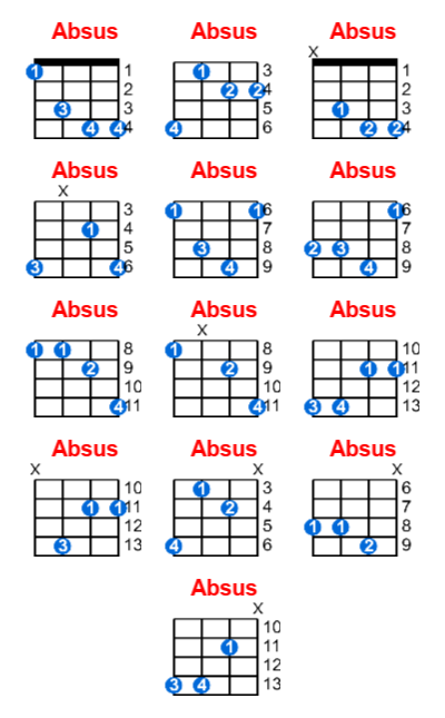 Absus ukulele chord charts/diagrams with finger positions and variations