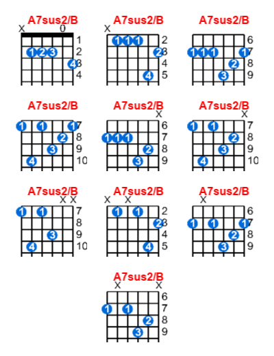A7sus2/B guitar chord charts/diagrams with finger positions and variations