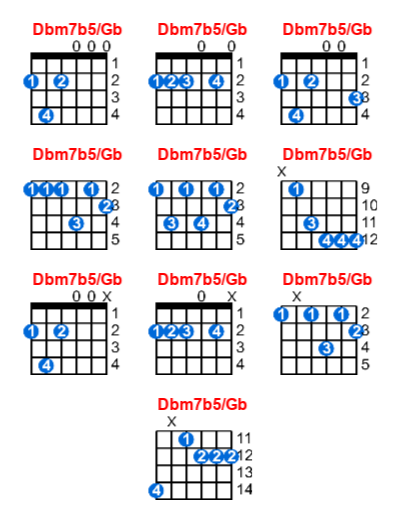 Dbm7b5/Gb guitar chord charts/diagrams with finger positions and variations
