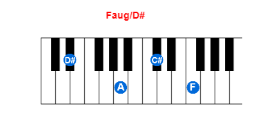 Faug/D# piano chord charts/diagrams and inversions