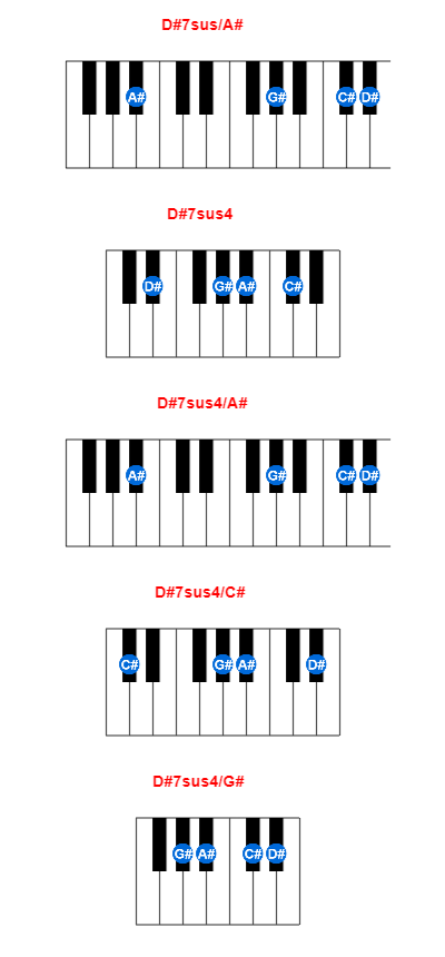 D#7sus/A# piano chord charts/diagrams and inversions