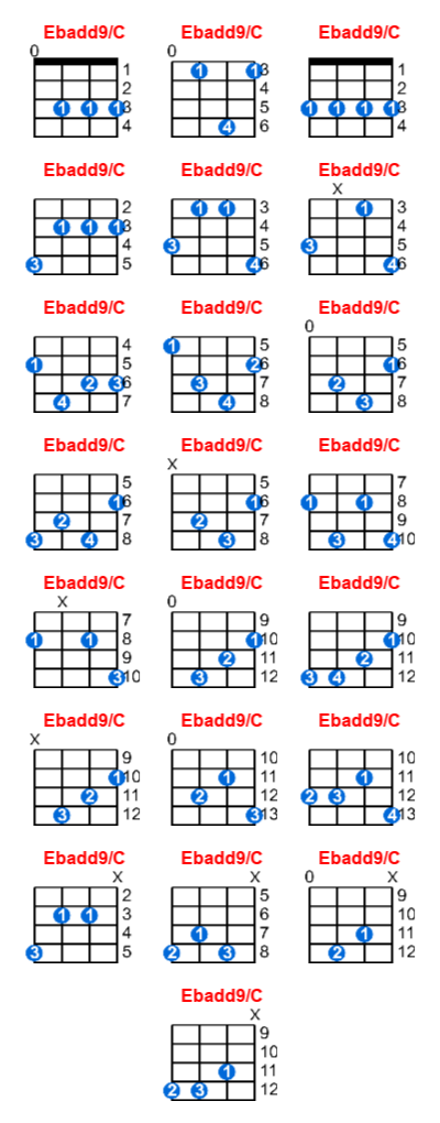 Ebadd9/C ukulele chord charts/diagrams with finger positions and variations