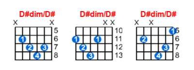 D#dim/D# guitar chord charts/diagrams with finger positions and variations