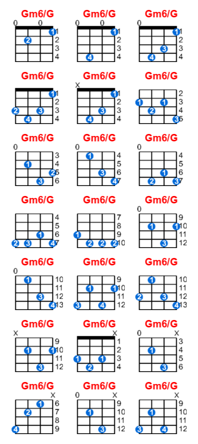 Gm6/G ukulele chord charts/diagrams with finger positions and variations