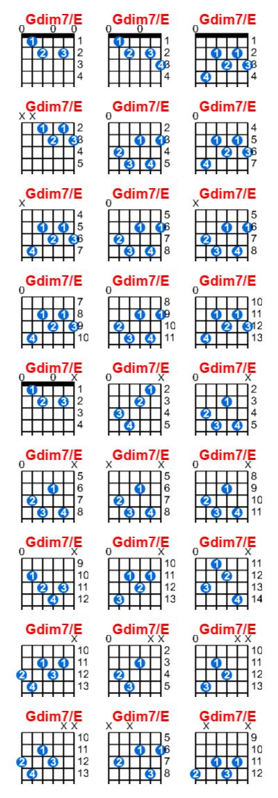 Gdim7/E guitar chord charts/diagrams with finger positions and variations