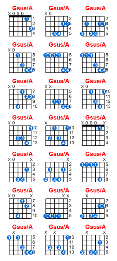 Gsus/A guitar chord charts/diagrams with finger positions and variations