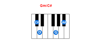 Gm/C# piano chord charts/diagrams and inversions