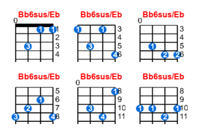 Bb6sus/Eb ukulele chord charts/diagrams with finger positions and variations